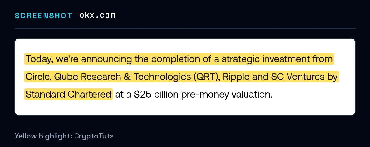 Screenshot of the announcement from OKX United States with the passage highlighted in yellow: “Today, we're announcing the completion of a strategic investment from Circle, Qube Research & Technologies (QRT), Ripple and SC Ventures by Standard Chartered”