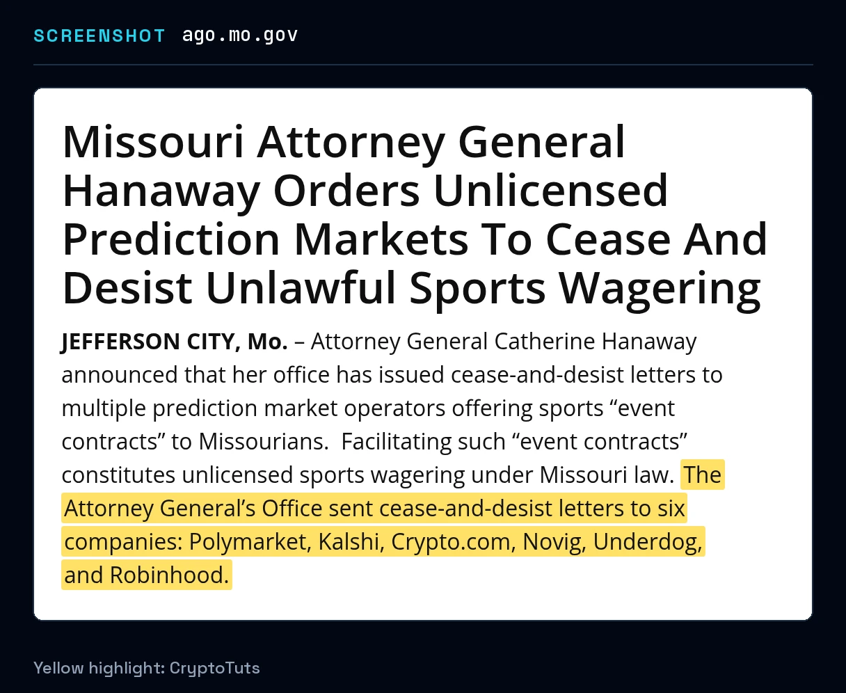 Screenshot of the press release from Attorney General Office of Missouri with the passage highlighted in yellow: “The Attorney General's Office sent cease-and-desist letters to six companies: Polymarket, Kalshi, Crypto.com, Novig, Underdog, and Robinhood.”