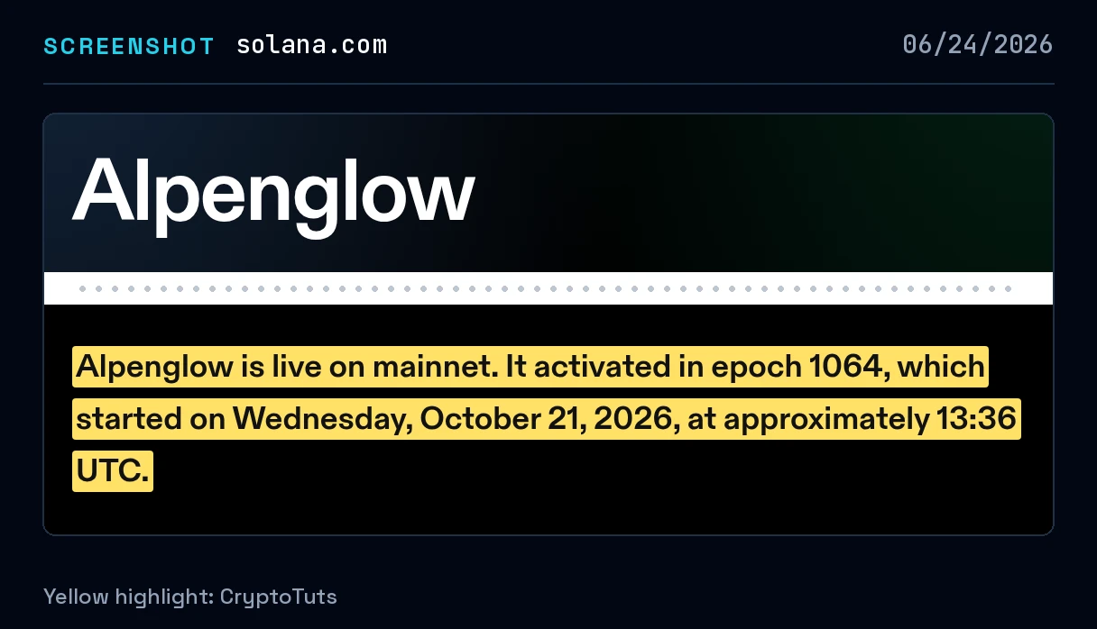 Screenshot of the web page from Solana Media with the passage highlighted in yellow: “Alpenglow is live on mainnet. It activated in epoch 1064, which started on Wednesday, October 21, 2026, at approximately 13:36 UTC.”